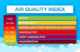 Lahore’s Air Quality Improves as AQI Drops Below 200