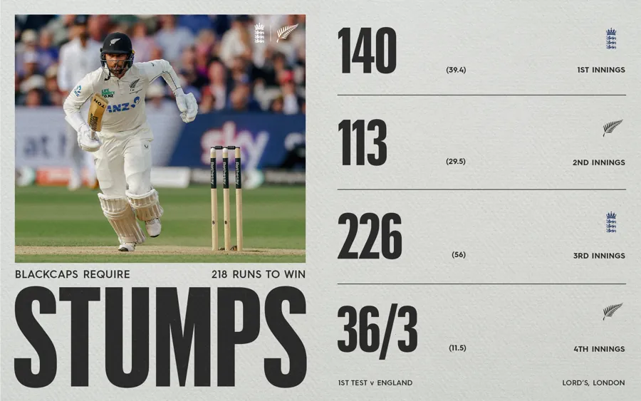 England Suffer Dramatic Collapse As New Zealand Fight Back In Lord’s Test