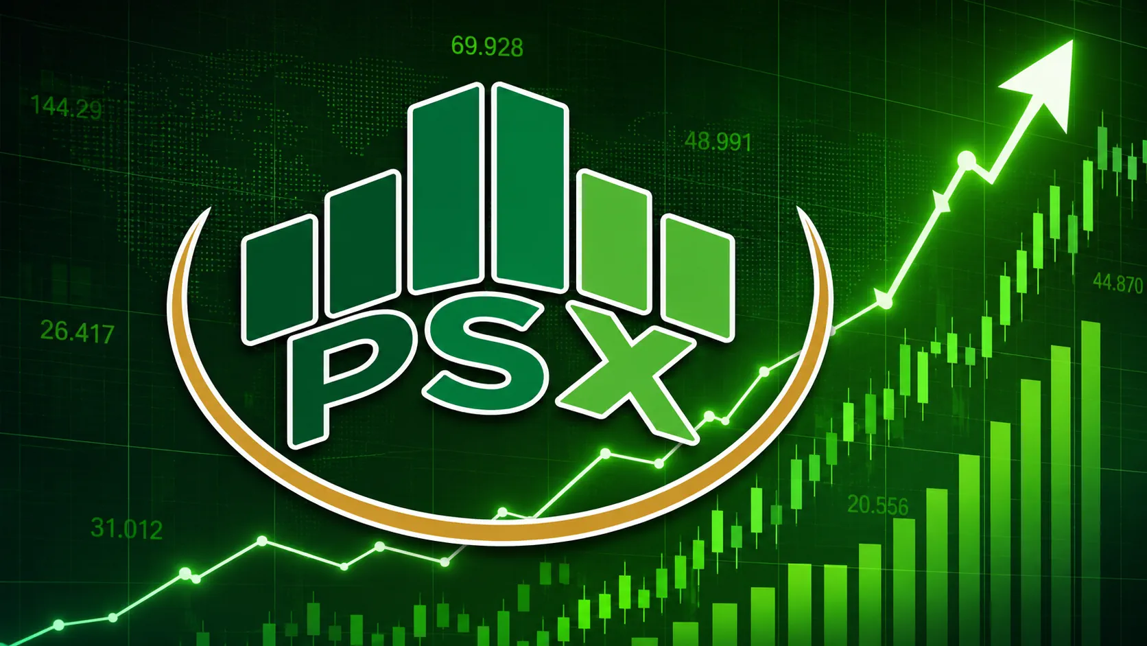 Pakistan Stock Market Reclaims 171,000-Point Level After Strong Rebound
