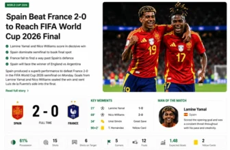 Spain Beat France 2-0 to Storm into FIFA World Cup 2026 Final
