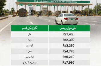 NHA increases M-2 Motorway toll by 7% for next year