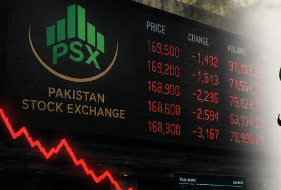 PSX falls below 170,000 as selling pressure continues