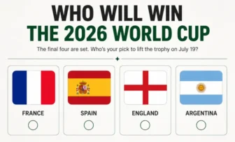 Who Will Win the 2026 FIFA World Cup? Experts’ Prediction Here